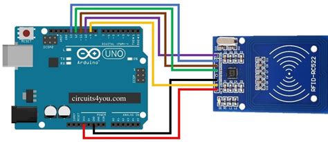 arduino ethernet rfid card reader|rfid rc522 arduino uno code.